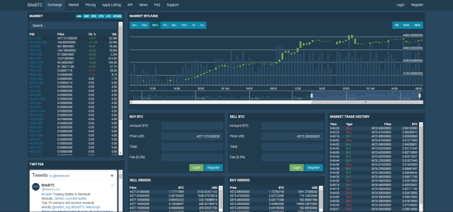 Sàn BiteBTC chỉ hỗ trợ duy nhất tiếng Anh