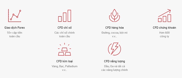 Sản phẩm giao dịch hiện có trên sàn XM có tính đa dạng cao