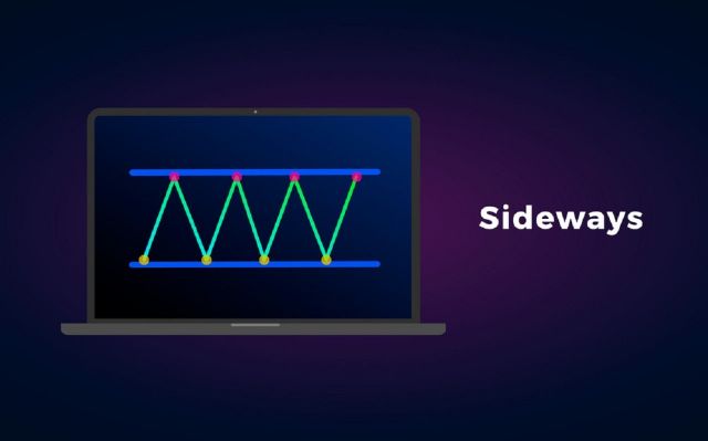 Sideway là cách gọi khi thị trường “đi ngang” không có biến động rõ ràng