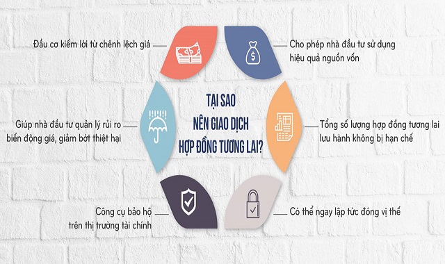 Tại sao nên giao dịch hợp đồng tương lai?