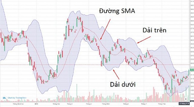  Thị trường sẽ phát triển theo đúng xu hướng