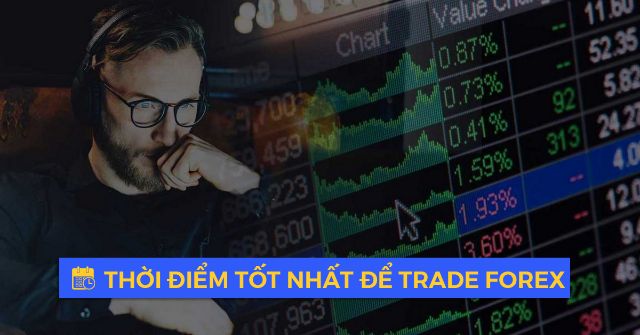 Thời điểm giao dịch forex tốt nhất trong tuần