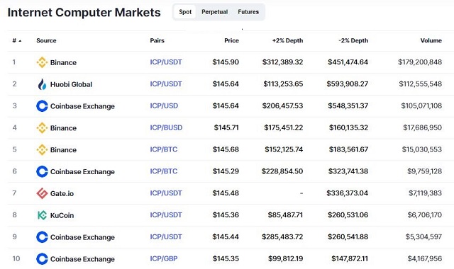 Tương lai của Internet Computer, có nên đầu tư ICP token không?