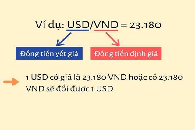 giá trị tiền tệ đặc biệt