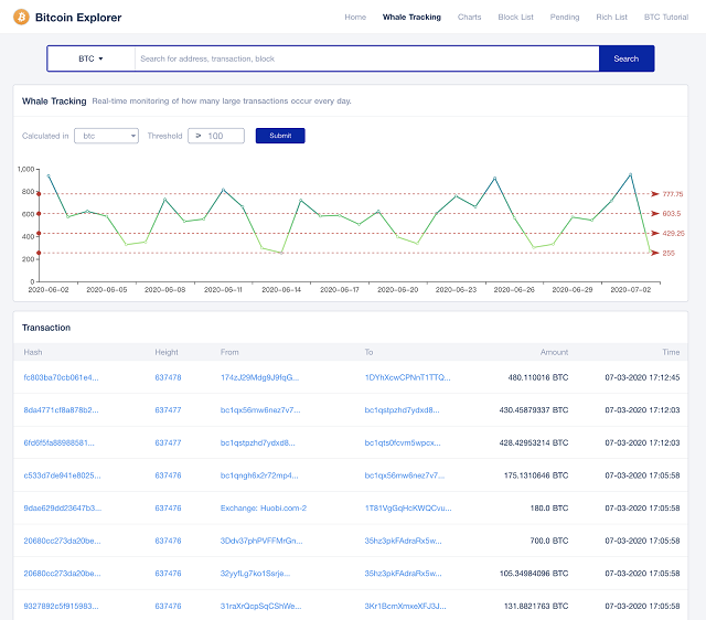 Xem chi tiết các giao dịch của cá mập bitcoin trên trang tokenview.com