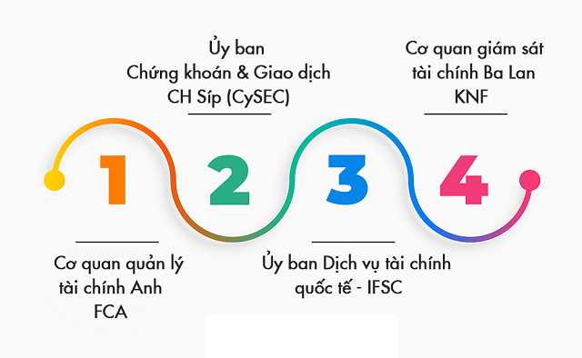 XTB đã tham gia vào chương trình bồi thường ICS